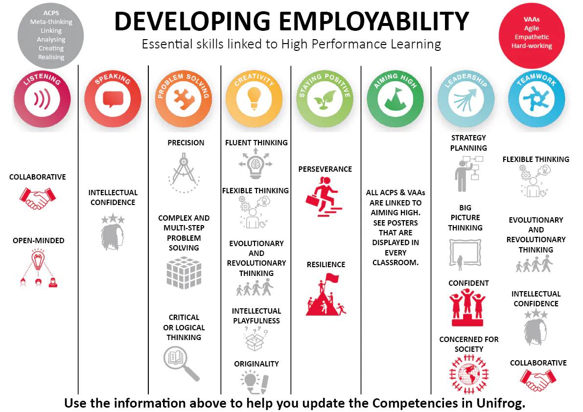 DEVELOPING-EMPLOYABILITY