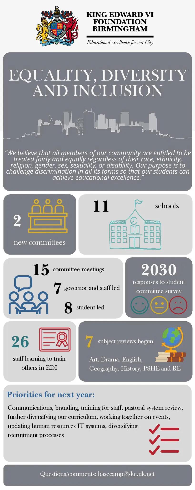EDI-Infographic