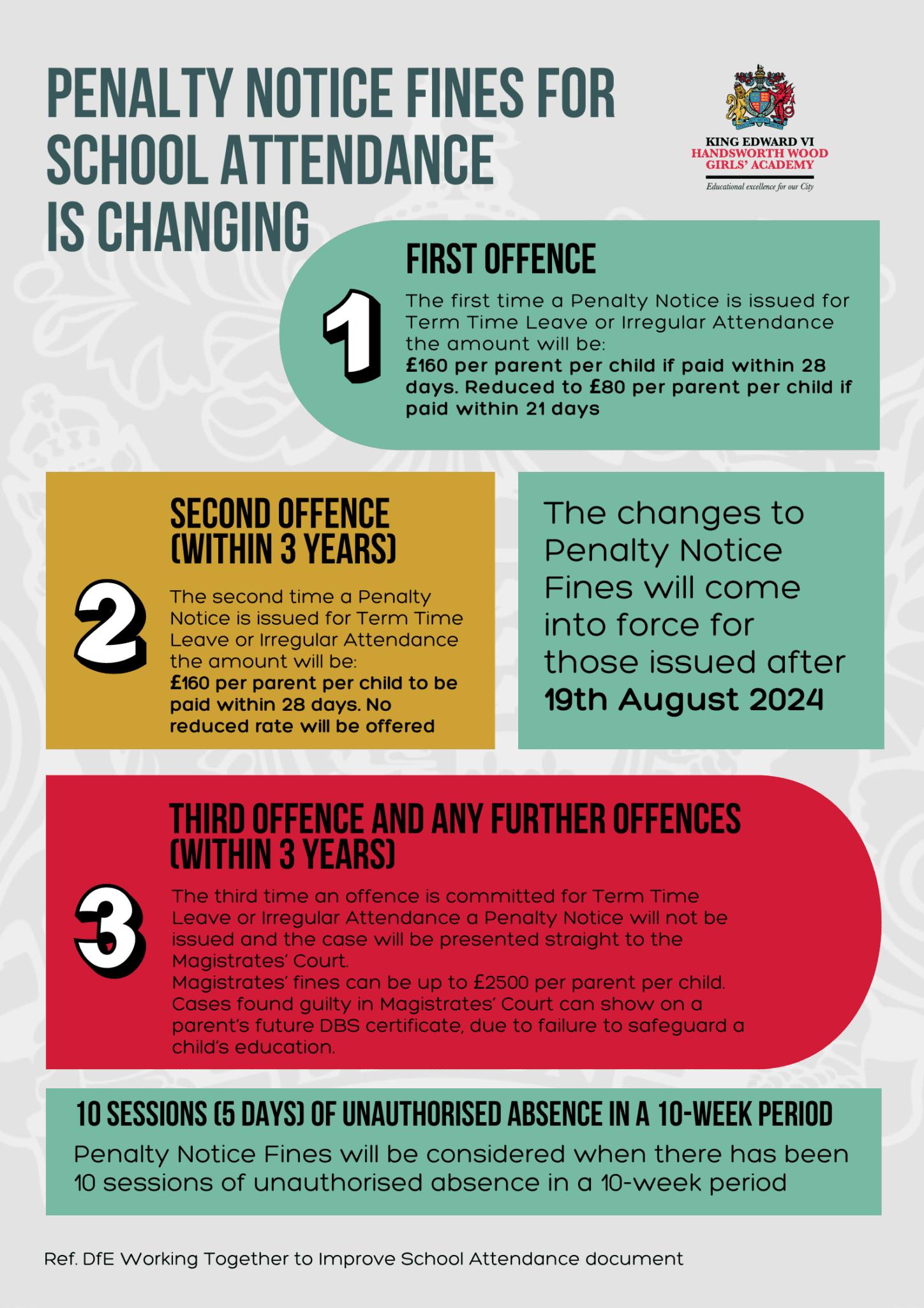New-Penalty-Notice-Fines-Infographic-Poster