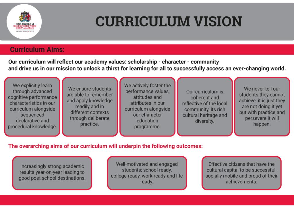 Curriculum-Vision