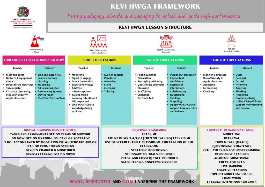 KEVI HWGA Framework