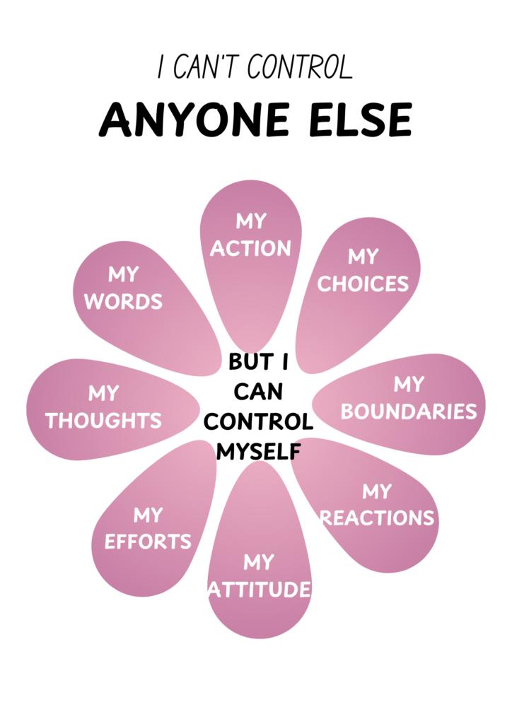 I CAN’T CONTROL
